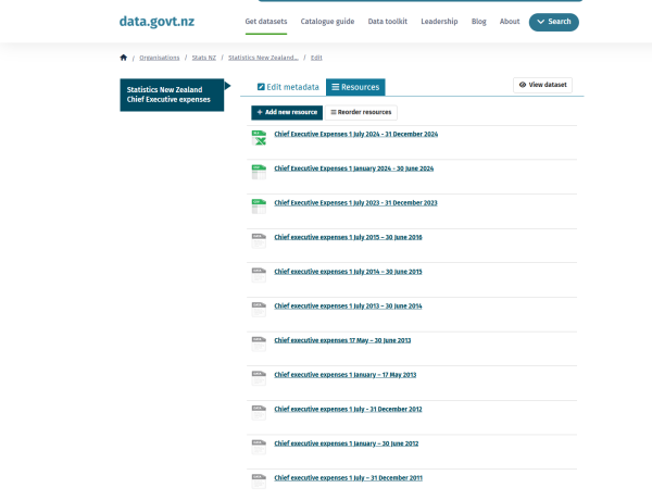 Resource page view highlighting Add new resource button