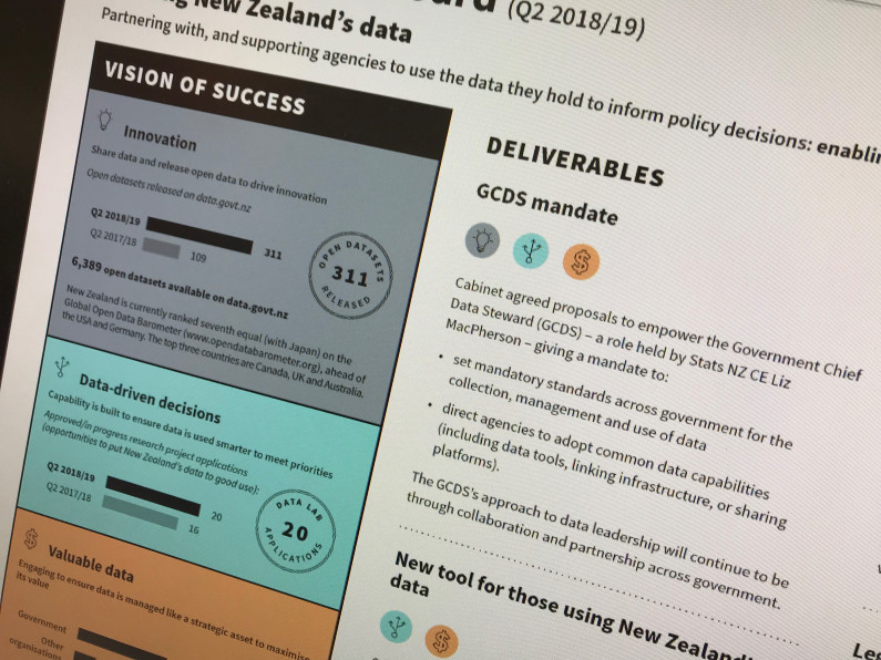 Dashboard Q2