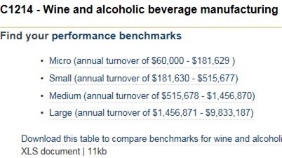Wine and alcoholic beverages - find your performance benchmark. Screenshot. 