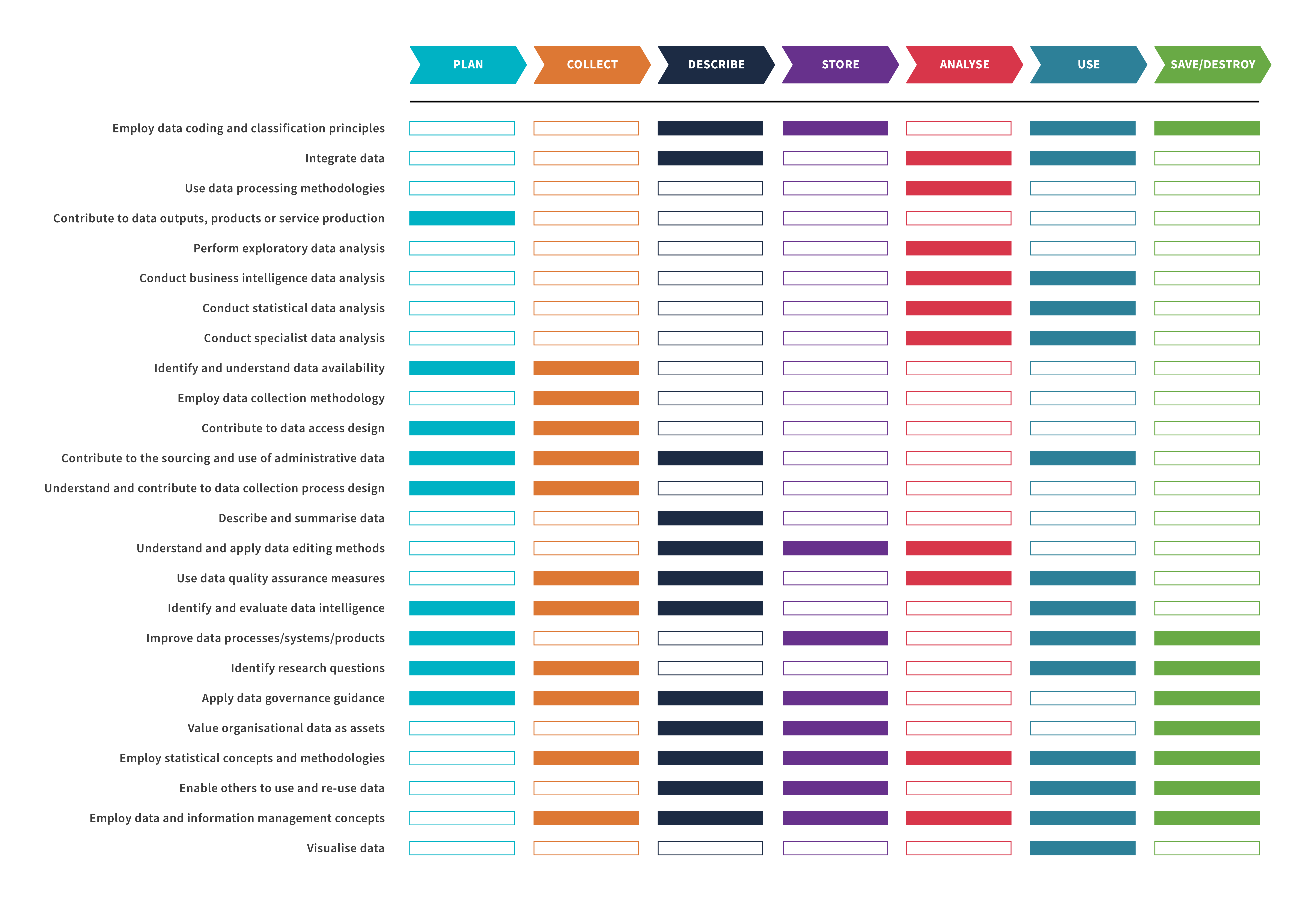 data-capability-framework-guide-data-govt-nz